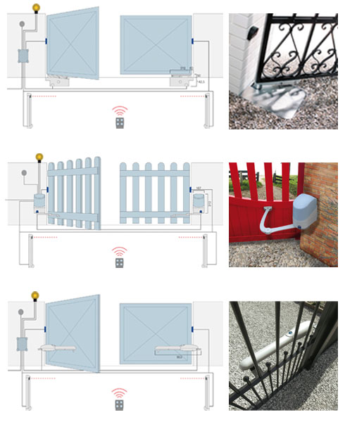 Swing gates